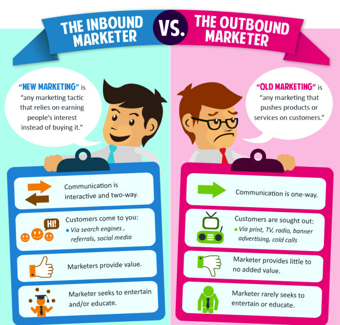 Inbound marketing vs outbound marketing ¿cuál es mejor?#Infografía