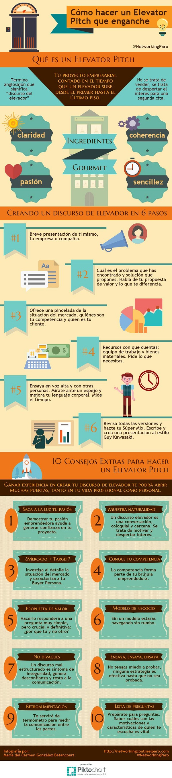 como-hacer-elevator-pitch