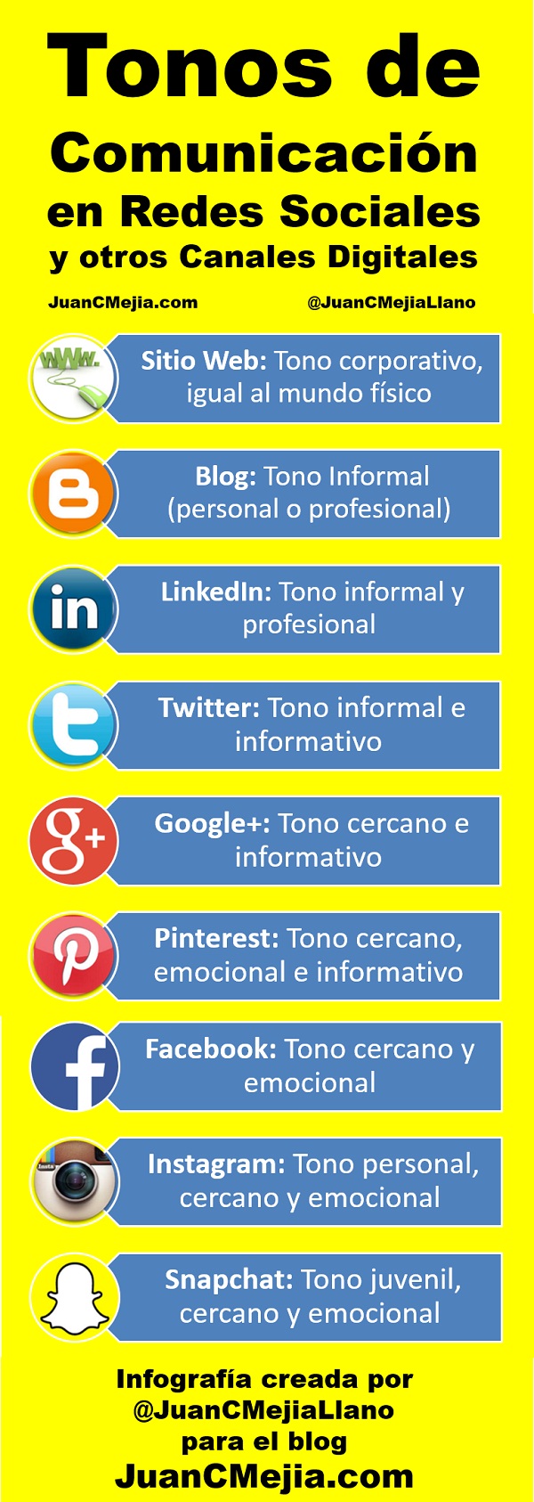 infografia-plan-comunicacion-redes-sociales