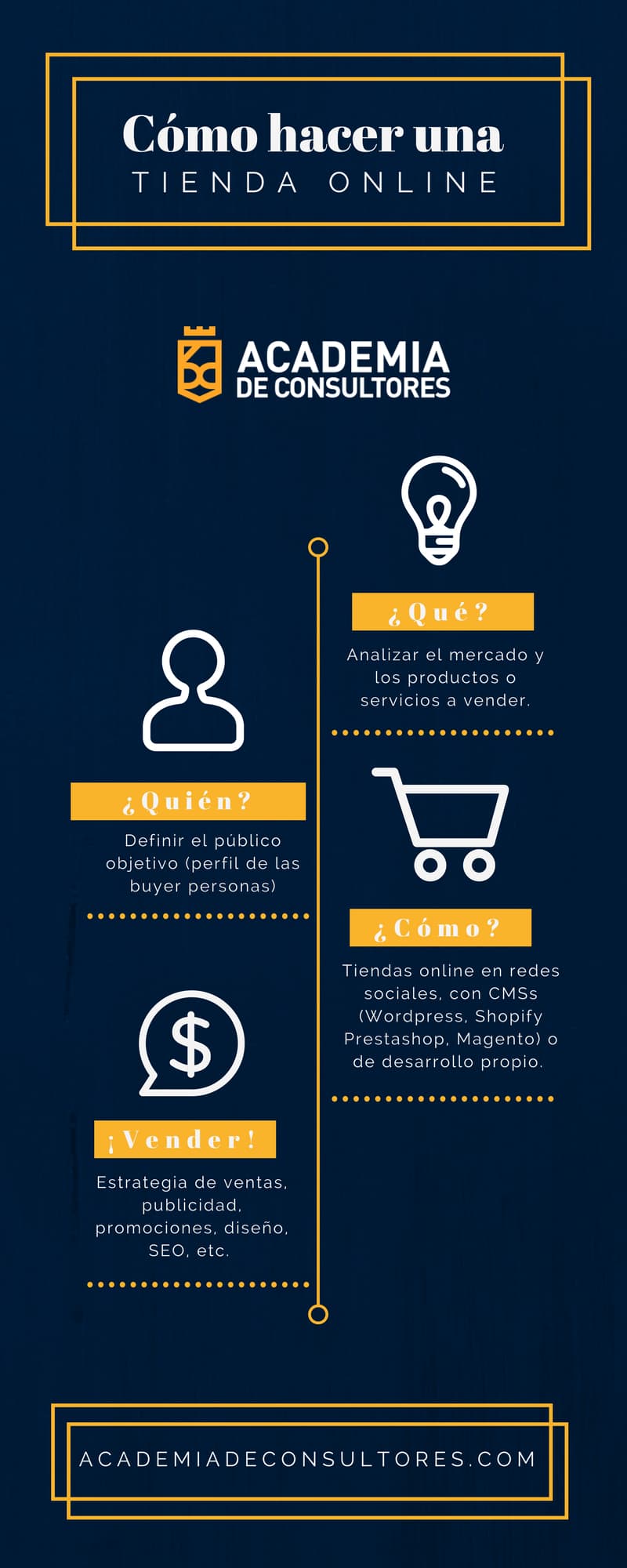 Como montar un negocio Online en España infografia