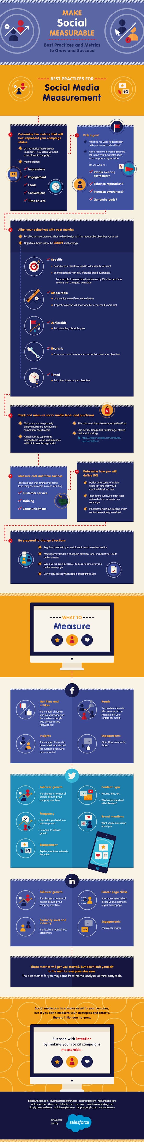 metricas-en-redes-sociales-infografia-1